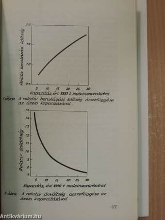 Vegyipari Gazdasági Tájékoztató 1969/1-6.