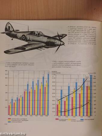 A légi háborúk története 1910-1970