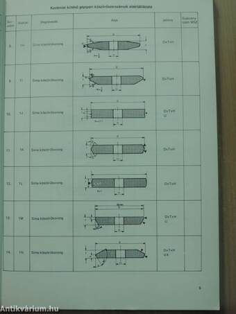 Kerámiai kötésű köszörűszerszámok