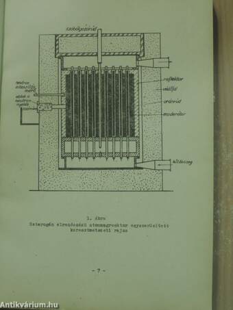 Atommagreaktorok hőtechnikája