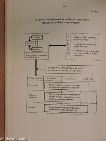 Szemelvények a vezetés szakirodalmából