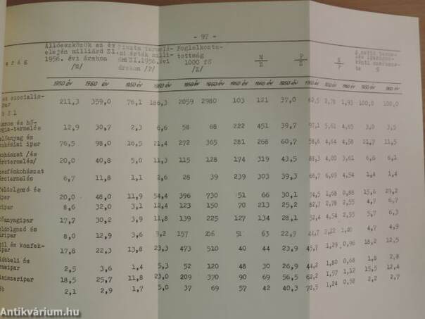 Vegyipari Gazdasági Tájékoztató 1963/1-8.