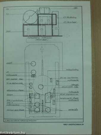 Haditechnika 1992/1-4.