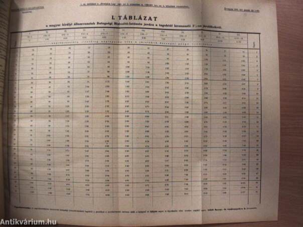 A Magyar Királyi Államvasutak Hivatalos Lapja 1927. január-december