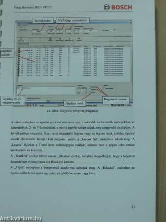 Az SMT technológia bemutatása