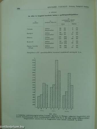 Agrokémia és talajtan 1973/1-4.