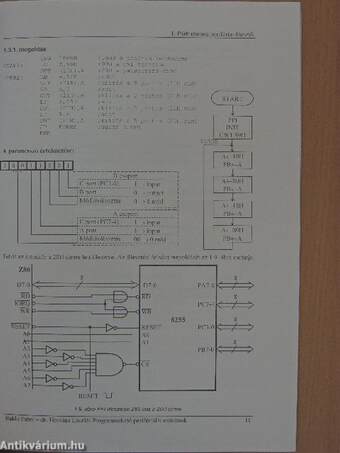 Programozható perifériális eszközök