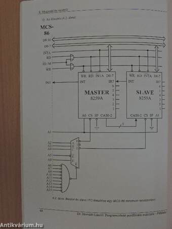 Programozható perifériális eszközök