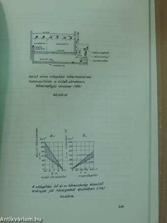 Szellőztető és légkondicionáló berendezések alkalmazásának hazai fejlesztése