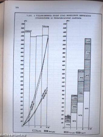 Villamosenergiaipari statisztikai évkönyv 1964