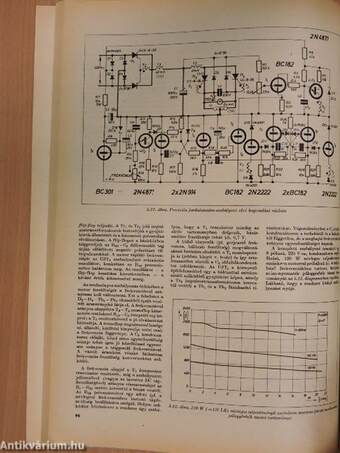 A Rádiótechnika évkönyve 1976