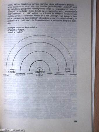 Az ének-zene tanítása 1987/3.