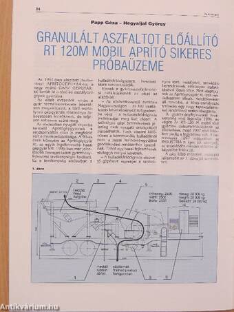 Az Aszfalt 1998. április