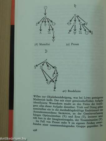 Astrologische Menschenkunde III.