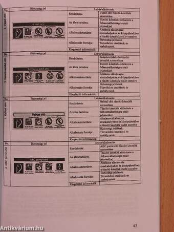 Kockázatértékelés, környezet-, tűz- és munkavédelmi előírások, elsősegélynyújtási ismeretek