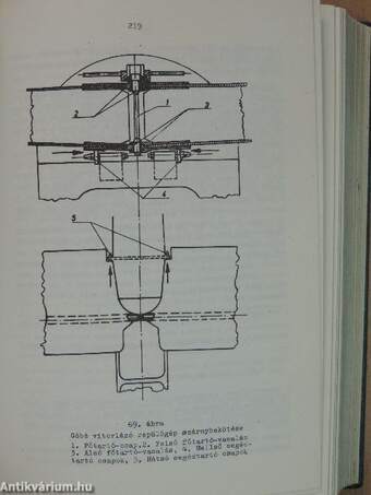 Vitorlázórepülők tankönyve