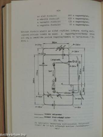 Vitorlázórepülők tankönyve