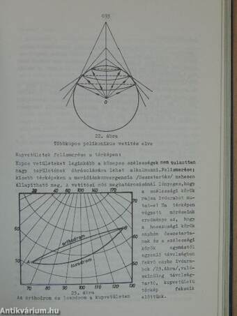 Vitorlázórepülők tankönyve