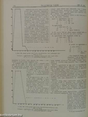 Állatorvosi Lapok 1931. január-december