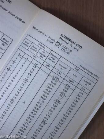 Könnyű színesfém félgyártmányok áru- és árjegyzéke