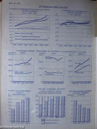 Ipari és Építőipari Statisztikai Értesítő 1965. január-december