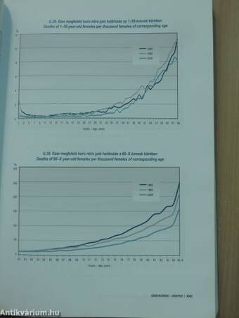 Demográfiai évkönyv, 2008 - CD-vel
