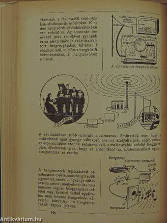 Rádió és elektrotechnika mindenkinek I-II.