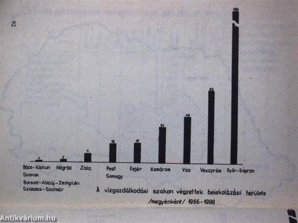 A Mayer Lajos Vízügyi-, Út-, Híd- és Vasútépítő Szakközépiskola 30 éve