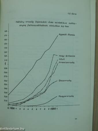 A mesterséges szálasanyaggyártás fejlesztési programjának vizsgálata a textilipar távlati fejlesztési célkitűzéseinek szempontjából