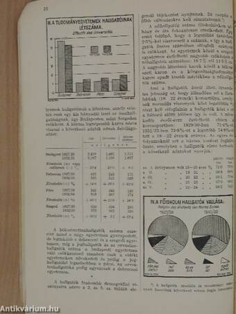 A magyar főiskolai hallgatók statisztikája az 1932/33. tanévben