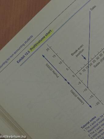 Accounting for Non-Accounting Students