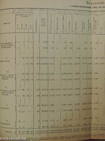 A székesfővárosi gázművek 1939. évi költségelőirányzata és zárszámadása