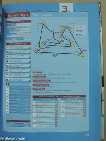 Száguldó cirkusz 2004-2005