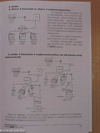 ISDN könnyedén...