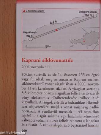 Zsebvilág 2005 - Katasztrófák a Földön