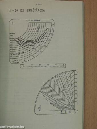 Vitorlázórepülőgépek légiüzemeltetési kézikönyve