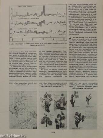 Természet Világa 1982. augusztus