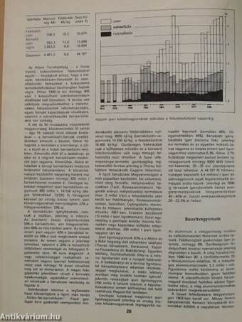 Természet Világa 1987. január