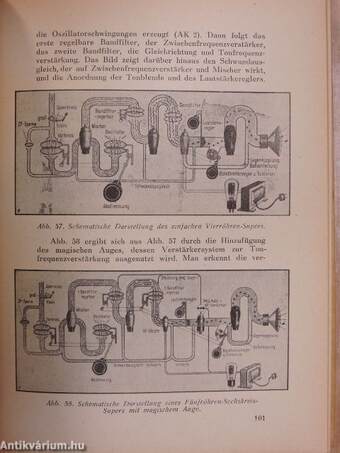 Das grosse Radio-Bastelbuch und Rundfunk-Praktikum