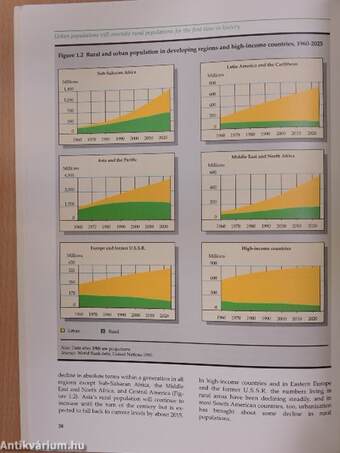 World Development Report 1992