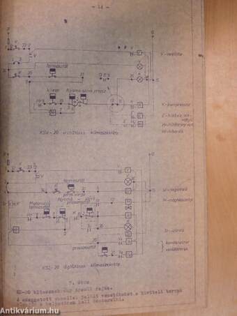 KS-20 Klímaszekrény gépkönyv