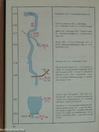 Jelkulcs az MN topográfiai és várostérképeihez