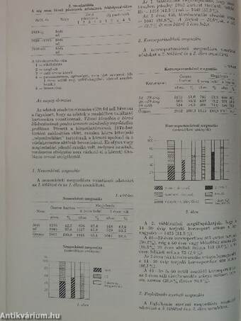 Medicus Universalis 1981. szeptember/Supplementum