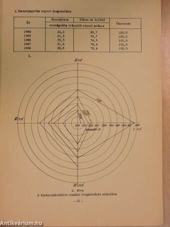 Útmutató az "Általános statisztika" c. tárgy tanulásához II. éves esti- levelező külker., belker., agrár kiegészítő szakos hallgatók számára