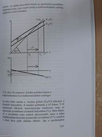 Bevezetés a makroökonómiába