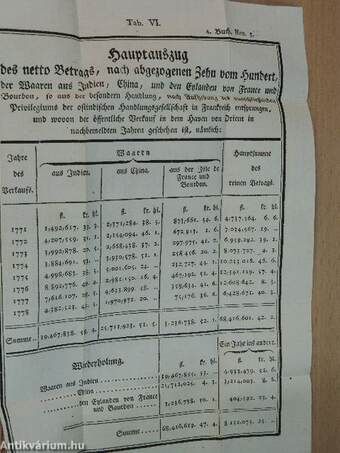 Philosophische und politische Geschichte der Besitzungen und Handlung der Europäer in beyden Indien II. (gótbetűs)