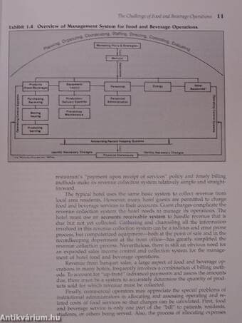 Planning and Control for Food and Beverage Operations