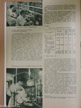 Természettudományi Közlöny 1957-1967 (vegyes számok) (38 db)