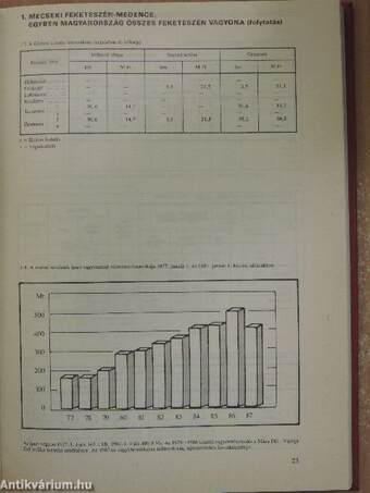 Magyarország ásványi nyersanyagvagyona 1988