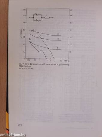 A tirisztorok kapcsolástechnikája